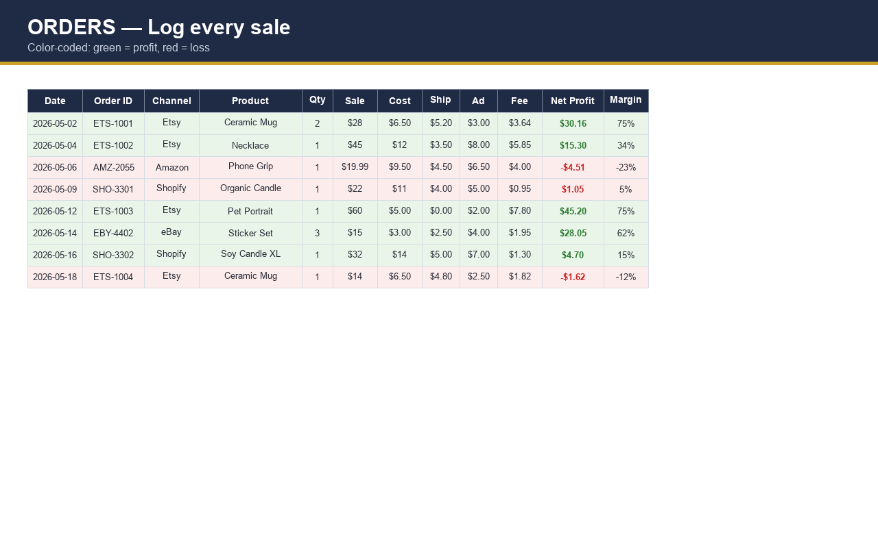 Orders list with green profit rows and red loss rows